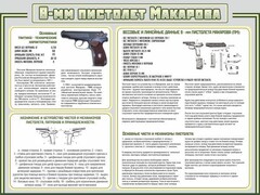 Стенд "Пистолет Макарова" - fgospostavki.ru - Иркутск