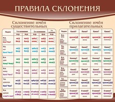 Стенд "Правила склонения" - fgospostavki.ru - Иркутск