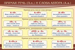 Стенд "Прямая речь и слова автора" - fgospostavki.ru - Иркутск