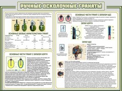 Стенд "Ручные осколочные гранаты" - fgospostavki.ru - Иркутск