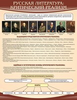 Стенд "Критический реализм" - fgospostavki.ru - Иркутск