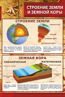 Стенд "Строение Земли и земной коры" Вариант 1 - fgospostavki.ru - Иркутск