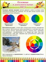 Стенд "Основные и дополнительные цвета" - fgospostavki.ru - Иркутск