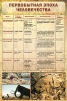 Стенд "Первобытная эпоха человечества" - fgospostavki.ru - Иркутск