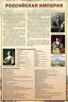 Стенд "Российская империя" - fgospostavki.ru - Иркутск