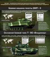 Стенд "Тактико-технические характеристики вооружения и военной техники" - fgospostavki.ru - Иркутск