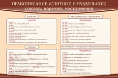 Стенд "Правописание союзов наречий местоимений" - fgospostavki.ru - Иркутск
