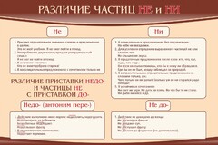 Стенд "Различие частиц "не" и "ни"" - fgospostavki.ru - Иркутск