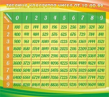 Стенд "Таблица квадратов" - fgospostavki.ru - Иркутск