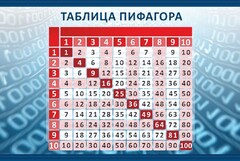 Стенд "Таблица Пифагора" Вариант 2 - fgospostavki.ru - Иркутск