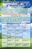 Стенд "Таблица всех времен в Passive Voice" - fgospostavki.ru - Иркутск