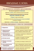 Стенд "Вводные слова" - fgospostavki.ru - Иркутск