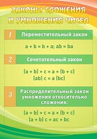Стенд "Законы сложения и умножения чисел" - fgospostavki.ru - Иркутск