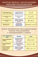 Стенд "Запятая между однородными членами предложения" - fgospostavki.ru - Иркутск