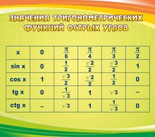 Стенд "Значения тригонометрических функций острых углов" - fgospostavki.ru - Иркутск