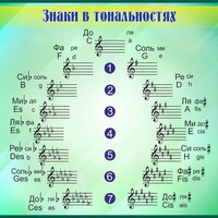 Стенд "Знаки в тональностях" - fgospostavki.ru - Иркутск