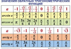 Комплект таблиц Тригонометрические формулы. Обратные тригонометрические функции (7 таблиц) - fgospostavki.ru - Иркутск
