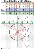 Комплект таблиц. Алгебра 7-11 класс - fgospostavki.ru - Иркутск