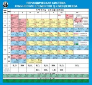 Химия - fgospostavki.ru - Иркутск