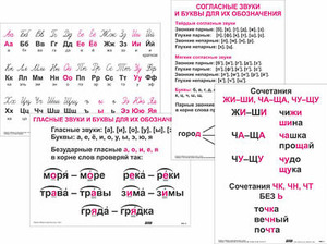Опорные таблицы по русскому языку 1 класс - fgospostavki.ru - Иркутск