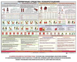 Плакат "Первичные средства пожаротушения" - fgospostavki.ru - Иркутск