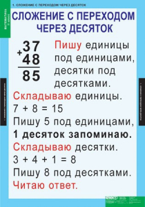 Комплект таблиц. Математика 2 класс. - fgospostavki.ru - Иркутск