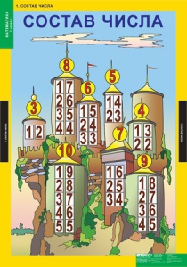 Комплект таблиц. Математика 1 класс. - fgospostavki.ru - Иркутск