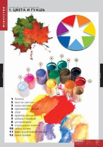 Комплект таблиц. Искусство. Введение в цветоведение. - fgospostavki.ru - Иркутск