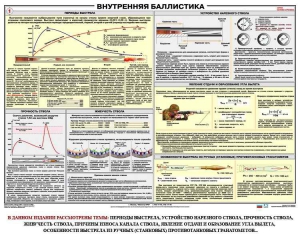 Плакат "Внутренняя баллистика" - fgospostavki.ru - Иркутск