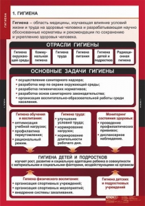 Комплект таблиц. ОБЖ. Гигиена. - fgospostavki.ru - Иркутск