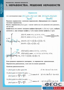Комплект таблиц. Математика. Неравенства. Решение неравенств. - fgospostavki.ru - Иркутск