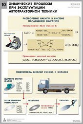Комплект таблиц "Химия в технологиях сельского хозяйства" - fgospostavki.ru - Иркутск