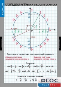 Комплект таблиц. Математика. Тригонометрические функции - fgospostavki.ru - Иркутск