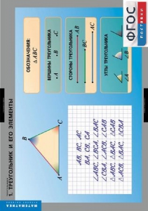 Комплект таблиц. Математика. Треугольники. - fgospostavki.ru - Иркутск