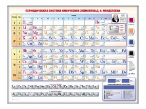 Электронно-справочная информационная таблица Д. И. Менделеева, адаптивная, с сенсорным пультом управления и планшетом со шрифтом Брайля - fgospostavki.ru - Иркутск
