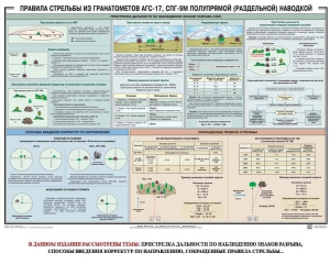 Плакат "Правила стрельбы из гранатометов АГС-17, СПГ-9 полупрямой (раздельной) наводкой" - fgospostavki.ru - Иркутск
