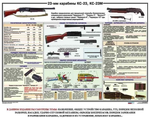 Плакат "23-мм карабины КС-23, КС-23М" - fgospostavki.ru - Иркутск