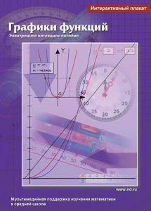 Интерактивные плакаты. Графики функций. Программно-методический комплекс - fgospostavki.ru - Иркутск