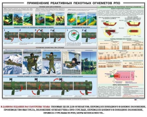 Плакат "Применение реактивных пехотных огнеметов РПО" - fgospostavki.ru - Иркутск
