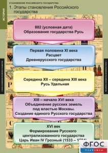 Комплект таблиц. История. Становление Российского государства. - fgospostavki.ru - Иркутск
