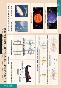 Комплект таблиц. Физика. Излучение и прием электромагнитных волн. - fgospostavki.ru - Иркутск
