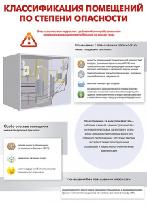 Комплект плакатов "Электробезопасность на объекте" - fgospostavki.ru - Иркутск