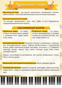 Стенд "Музыкальные жанры" - fgospostavki.ru - Иркутск
