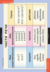 Комплект таблиц. Русский язык 2 класс. - fgospostavki.ru - Иркутск