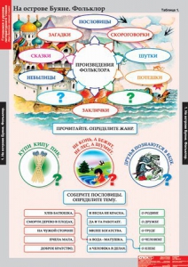 Комплект таблиц. Литературное чтение 3 класс. - fgospostavki.ru - Иркутск