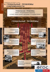 Комплект таблиц. История. Новейшая история. 9 класс. - fgospostavki.ru - Иркутск