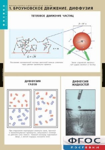 Комплект таблиц. Физика. Молекулярно-кинетическая теория. - fgospostavki.ru - Иркутск