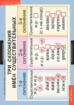 Комплект таблиц. Русский язык 4 класс. - fgospostavki.ru - Иркутск