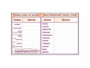 Фрагмент демонстрационный маркерный "Звуко-буквенный анализ слова" - fgospostavki.ru - Иркутск