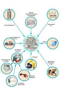 Лаборатория "Электрические машины и электропривод" - fgospostavki.ru - Иркутск